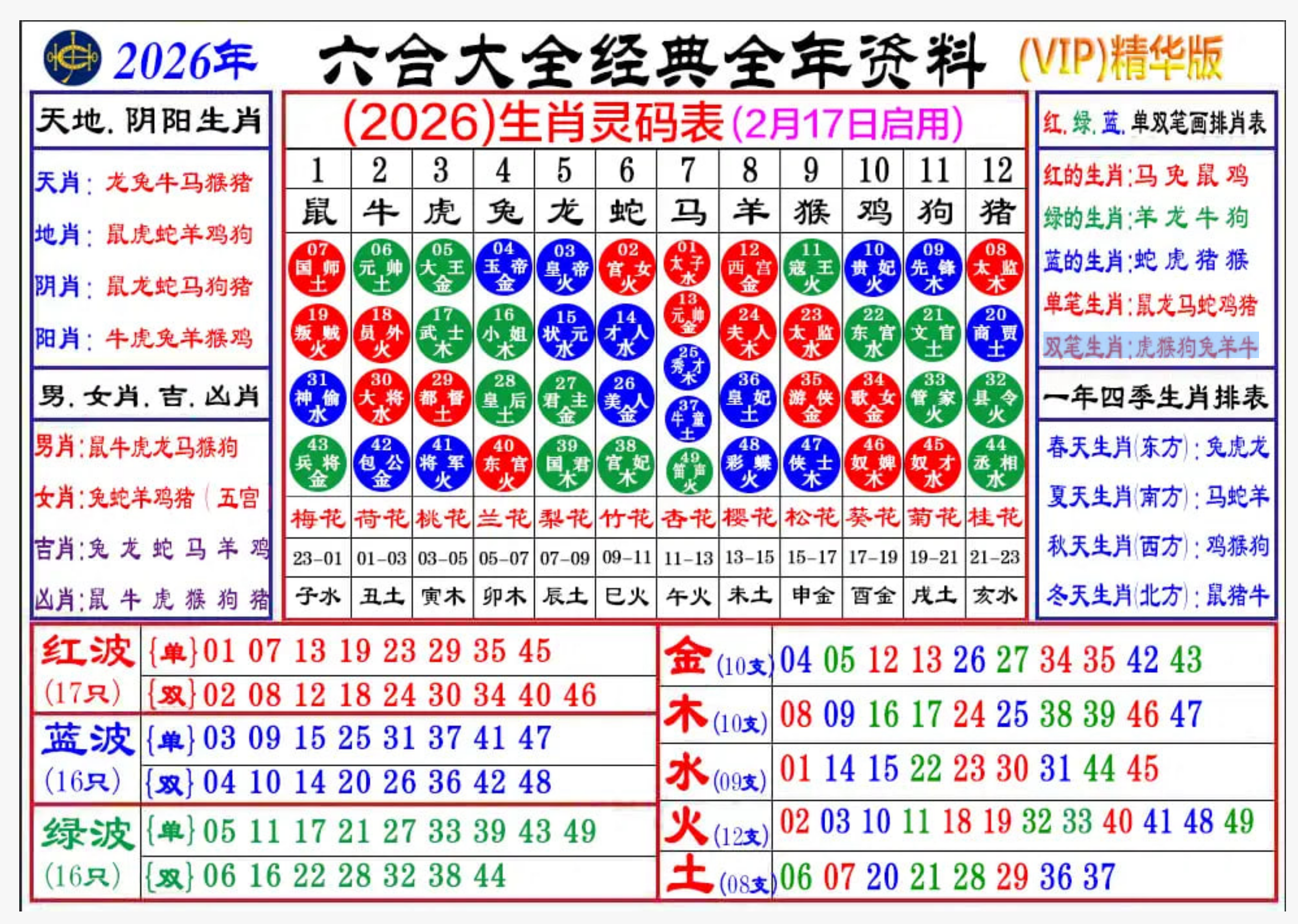 码表